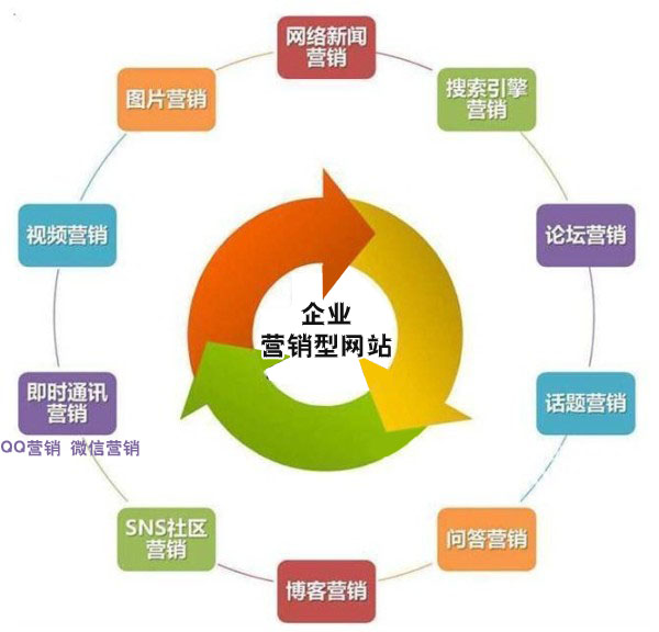 һ���D׌��㶮�W(w��ng)�j(lu��)�I(y��ng)�N