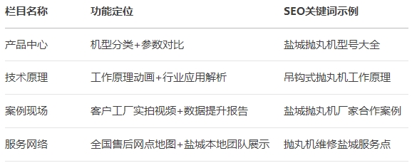 �}�ǒ���C(j��)��˾�پW(w��ng)���ę�ĿҎ(gu��)��