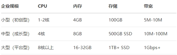 ��ͬ���ƽ�_(t��i)����(w��)�����ñ�