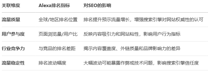 Alexa�����cSEO��(y��u)�����P(gu��n)(li��n)��